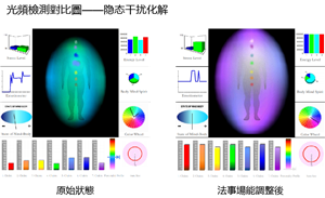 澳門導報