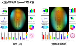 澳門導報